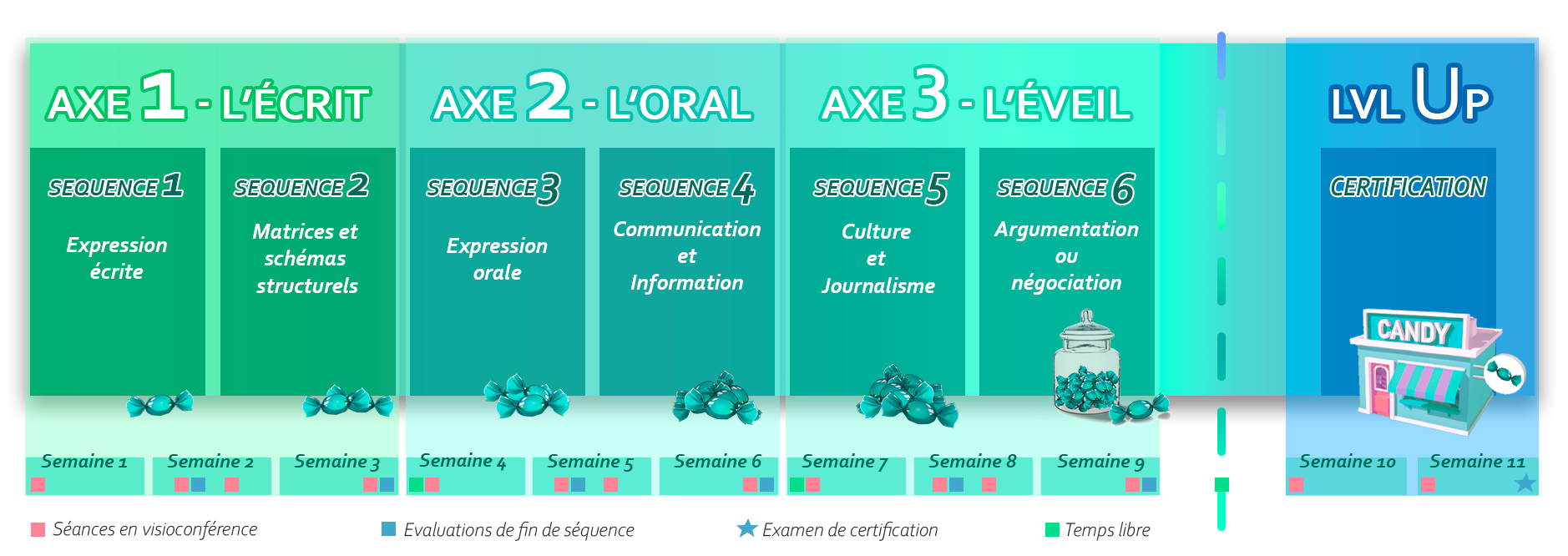 programme clin d oeil